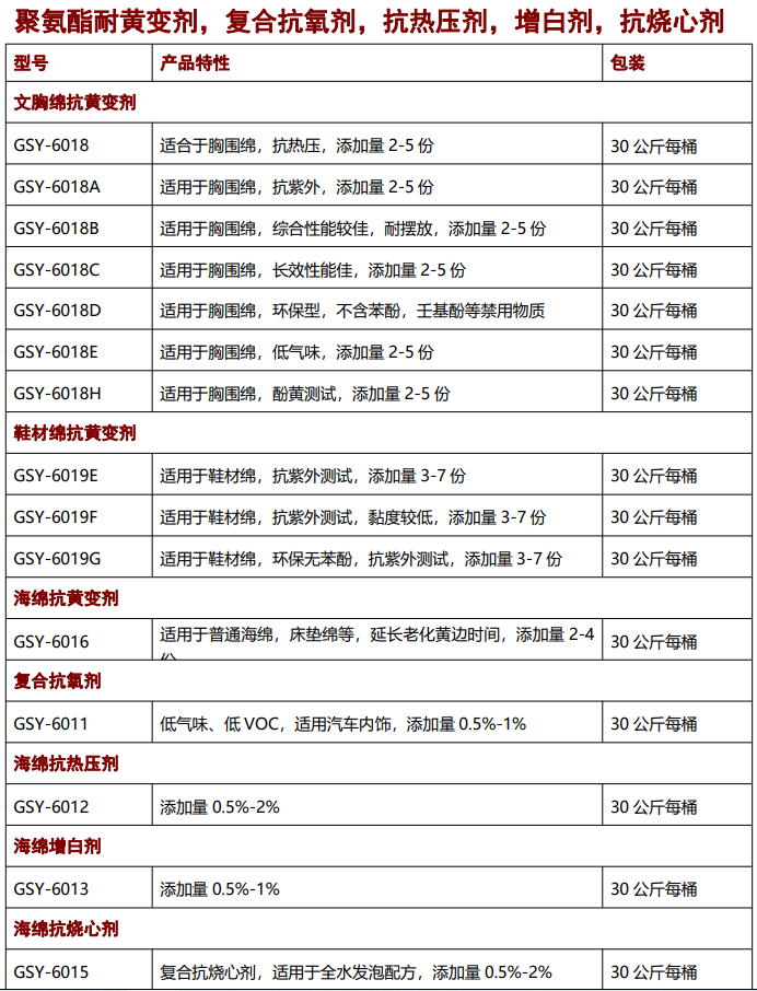 海綿抗黃變劑，抗氧劑，催化劑，聚氨酯助劑